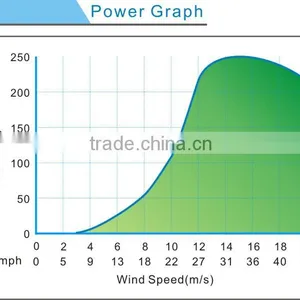 200w Mini Wind Turbine Vertical Axis Wind Turbine Generators thumbnail-2