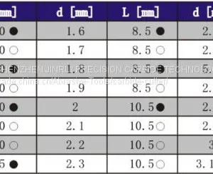 Various Types | Solid Tungsten Carbide Glass Fiber Board Cnc Router thumbnail-1