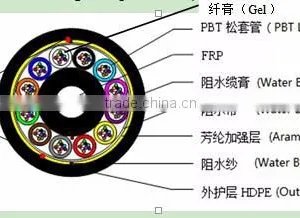 FIBER OPTICE CABLE thumbnail-1