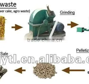 Hot Sell Wood Pellet Granulator thumbnail-4