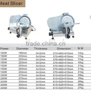 2017 High Quality Good Price Meat Mincer With CE thumbnail-2