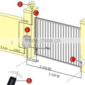 OKM Swing Gate Operators, Yard Gate Opener 2015, Direct Drive Linear Motor thumbnail-1