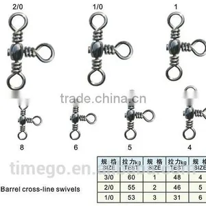 China Manufacturers Stainless Steel Fishing Swivels thumbnail-1