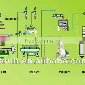 Nutrition Powder Food Making Machinery thumbnail-1