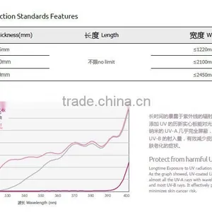 0.8-20mm Construction Polycarbonate Solid Sheet/ pc Solid Sheet/ Sound Barrier Sheet thumbnail-2