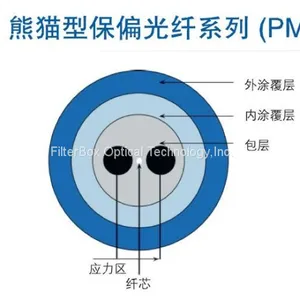Polarization Maintaining Filter Wavelength Division Multiplexer thumbnail-4