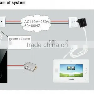 Hot-sale PLC Digital Wireless Video Intercom Kit for Villas/wireless Video Door Phone System for Villa thumbnail-1
