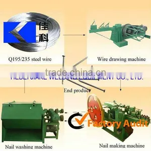 Common Iron Nail Making Machine Supplier in China, Best Price! thumbnail-1