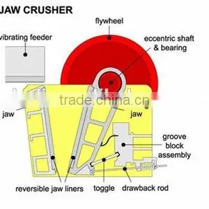 2016 Sell Well Stone Jaw Crusher Machine PE400*600 thumbnail-1