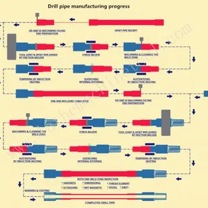 Upsetting Equipment for Upset Forging of Drifting and Tunneling Rod thumbnail-3