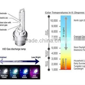 Car Headlight HID Xenon Bulb New Shape With Metal Bracket D1S-V2 12V 35W thumbnail-5