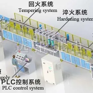 Thread Steel Bar Hardening and Tempering Heat Treatment Machine thumbnail-1