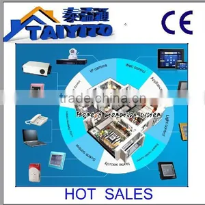 TYT Zigbee Wireless Smart Home Automation Accessories thumbnail-1