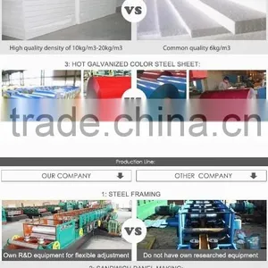 Nice Appearance EPS Sandwich Panel Prefabricated Home With Two Bedrooms thumbnail-6