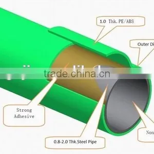 ABS/PE Plastic Coated Pipe Thickness 1.0mm Galvanized Steel Pipe thumbnail-2