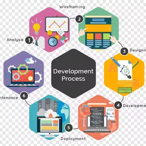 Development of Mobile Application Software thumbnail-2
