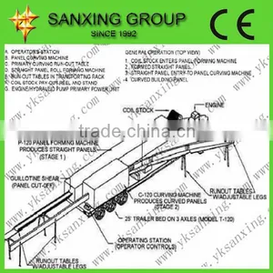 Hydraulic SABM No Girder Arch Metal Sheet Forming Machine thumbnail-6