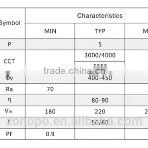 Bread Lamp Module Series 5 W LED Light Engine Integrated With IC thumbnail-2