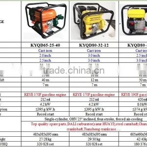 1-4inch China Supplier Water Pressure Pump Price List For India thumbnail-4