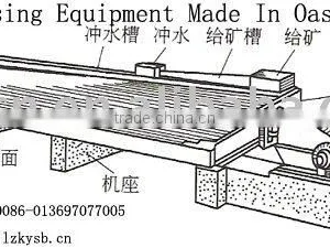 Best Price Ore Refining Equipment Machine Plant thumbnail-1