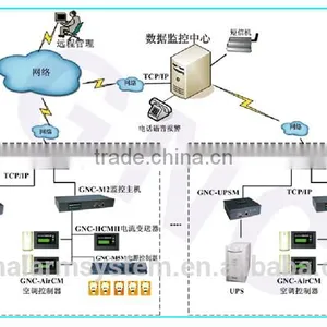 Modbus Protocol DAQ BTS Monitor Modules With 4 Digital Inputs 8 Analog Inputs 4 Relay Outputs thumbnail-2