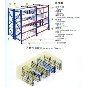 Shinway Carton Flow Racking；Automatic Shelving of Goods thumbnail-1