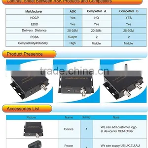 Hot ! SDI Splitter 1x2 With 3G / HD/ SD SDI TO Repeater thumbnail-2