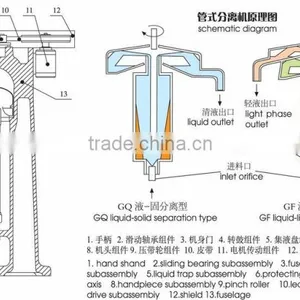 GQ142 High Speed Tubular Centrifuge thumbnail-4