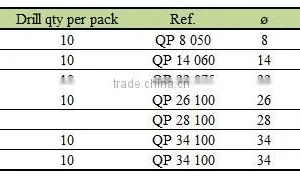 Flexible Plastic Packaging Tubes QP thumbnail-4