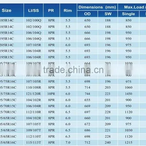 High Quality Truck Tire of Comforser Brand thumbnail-6