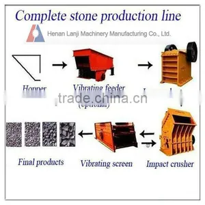 High Productivity Mining Stone Crushing Line on Hot Sale thumbnail-1