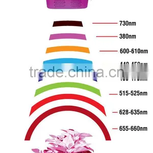 2017 Hotsale Led Flowering Lamp Dual Control for Veg 600w Reflector With High Par Output thumbnail-6