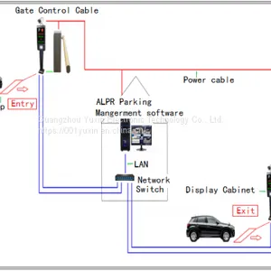Limalivia, Peru, Sucre, Paraguay, Asuncion, Brazil, BrasiliaCharge Management System for License Plate Recognition Parking Lot thumbnail-3