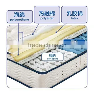 China High Quality Cheap Price Bonnell Spring Unit Mattress thumbnail-3