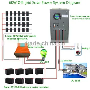 6KW Off Grid Solar Power System thumbnail-1