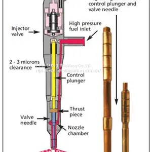 Dodge Ram 2500 Diesel Fuel Injectors & Faw Injector Nozzle for FAW Truck J5、J6 thumbnail-5
