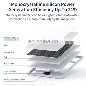 Solar System Off-grid Energy Storage System Lithium Battery for Home Farm Island Outdoor 4G Router Lighting Surveillance Camera thumbnail-4