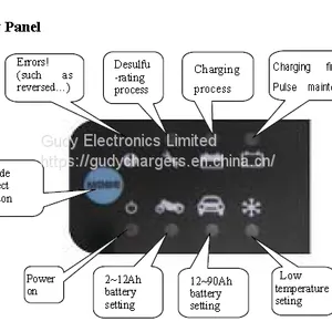 Motorcycle/ Car Chargers 12V 0.8A&3.3A Car Battery Charger With Desulfating Function thumbnail-3