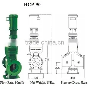 Waste Water Grinder From China thumbnail-1