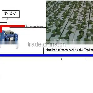 Greenhouse Heating Device/Machine thumbnail-1