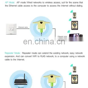 EU Plug Charger,Phone Charger,USB Charger,WiFi Repeater,WiFi Signal Booster 2.4GHz 5.0GHz 750Mbps thumbnail-6