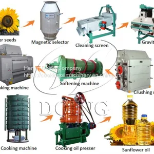 Industry Leading Edible Oil Extraction Machinery Sunflower Oil Extraction Machine thumbnail-1