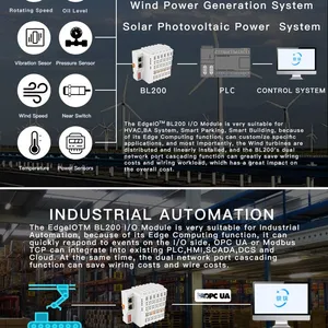 BLIIOT MQTT Protocol Connected to Cloud Platform, Edge Computing Control, Waste Gas Sewage Pipeline Pressure Flow, Distribution Cabinet Room Temperature and Humidity Remote Acquisition and Monitoring Coupler thumbnail-5