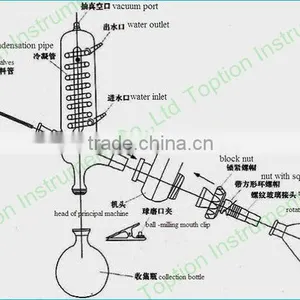 RE-52AA Rotary Evaporator/ Alcohol Distiller From China thumbnail-6