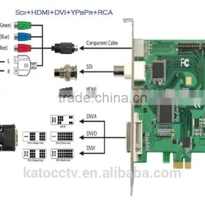 HDMI Full hd Video Capture Card 1080p thumbnail-3