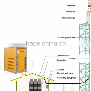 300W Digital TV Signal Transmitter thumbnail-2