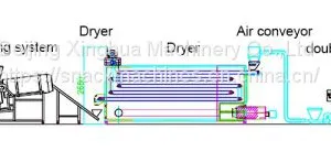 How To Debug And Maintain The Extruder？ thumbnail-1