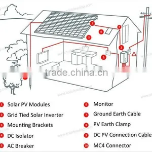 300wGrade A High Quality Good Performance Solar Panel for Home Sloar System and Industry System thumbnail-1