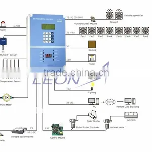 Leon Environment Control System for Poultry Equipment thumbnail-1