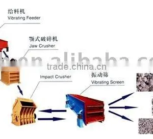 Stone Crushing Equipments/stone Crushing Plant thumbnail-1